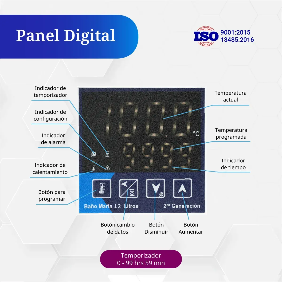 bano-maria-12-litros-panel-control Panel de Control del Baño Maria