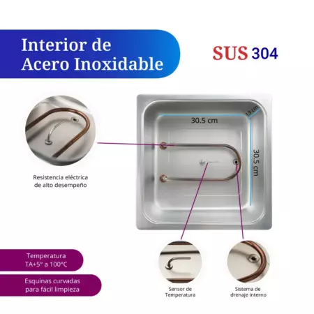 Interior Acero Inoxidable SUS 304 del Baño Maria de 12L, Marca ICB