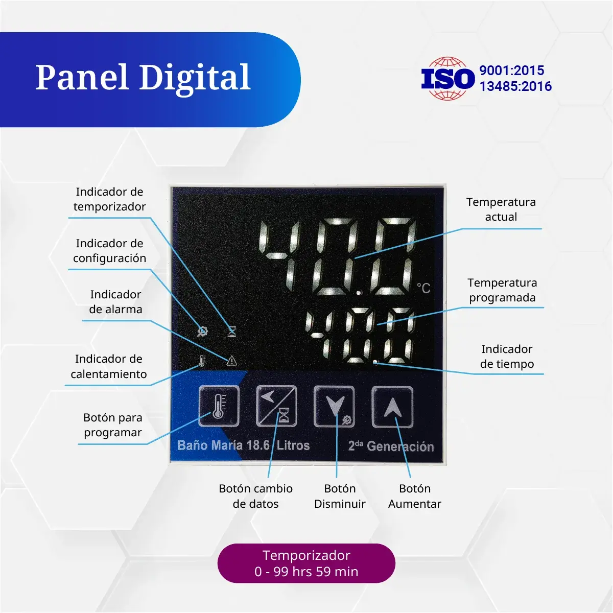 bano-maria-18.6-litros-panel-control Panel de Control del Baño Maria