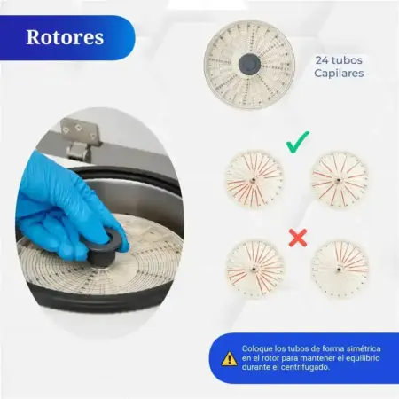 nformación sobre los rotores de la centrífuga Fuge XII marca ICB, mostrando el rotor para 24 tubos capilares y la forma correcta e incorrecta de colocar los tubos