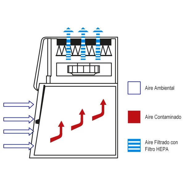 Cabina de bioseguridad clase I
