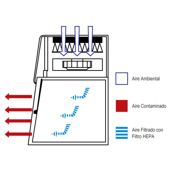campana de flujo laminar vertical